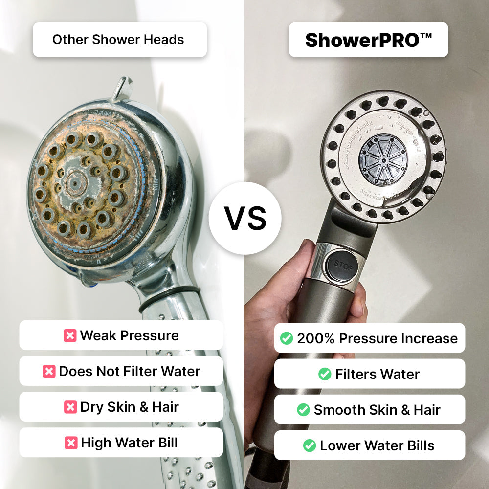 ShowerPRO™ - 5x Extra Filters