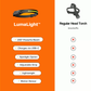 LumaLight™ - Handsfree LED headlamp