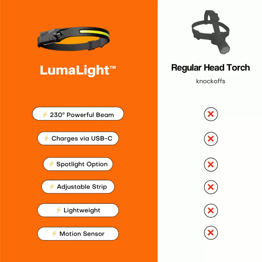 LumaLight™ - Handsfree LED headlamp