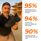 SafeStep™ - Built For Safety & All Day Comfort